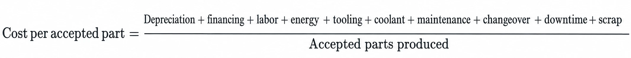 Cost per accepted part calculation formula