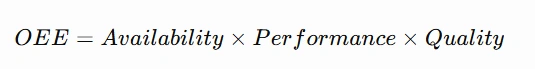 Standard calculation formula for Overall Equipment Effectiveness (OEE)