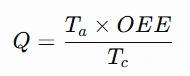 Formula for effective output quantity