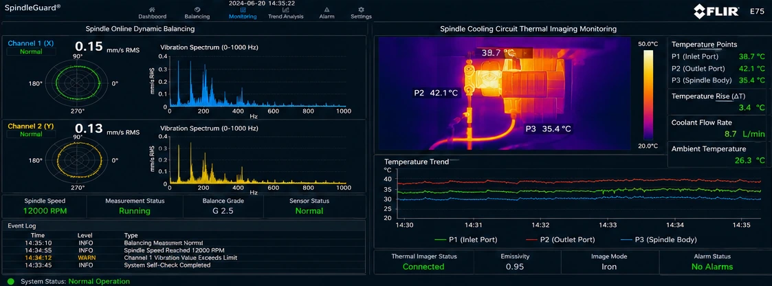 Spindle Dynamic Balancing and Temperature Rise Monitoring