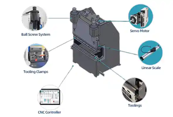machine details